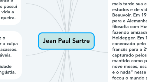 Mind Map: Jean Paul Sartre