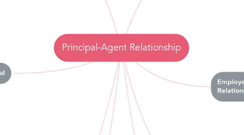 Mind Map: Principal-Agent Relationship