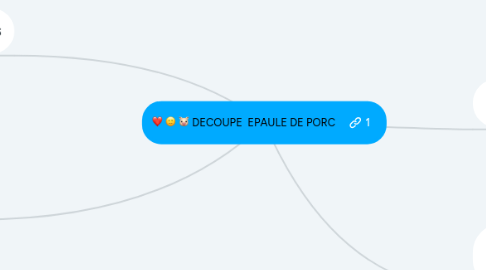 Mind Map: DECOUPE EPAULE DE PORC