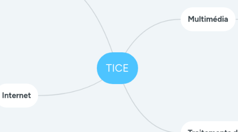 Mind Map: TICE