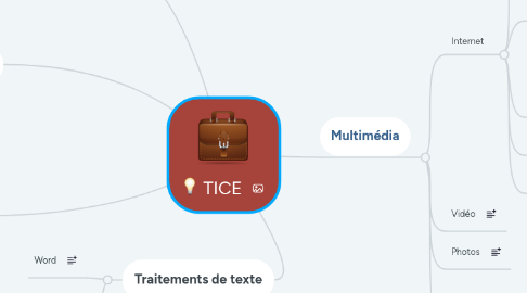 Mind Map: TICE