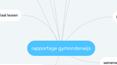 Mind Map: rapportage gymonderwijs