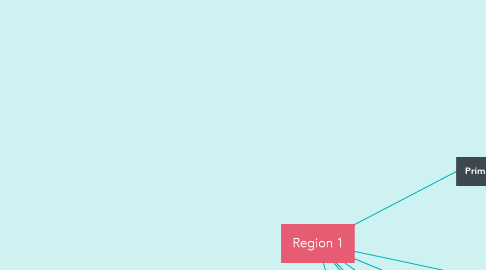 Mind Map: Region 1