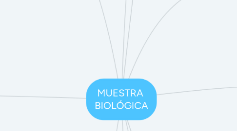 Mind Map: MUESTRA BIOLÓGICA