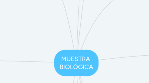 Mind Map: MUESTRA  BIOLÓGICA