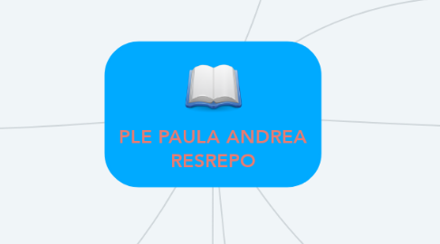 Mind Map: PLE PAULA ANDREA RESREPO