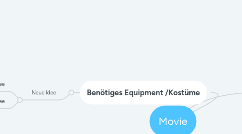 Mind Map: Movie