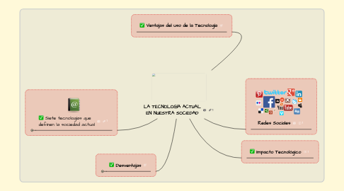 Mind Map: LA TECNOLOGÍA ACTUAL EN NUESTRA SOCIEDAD