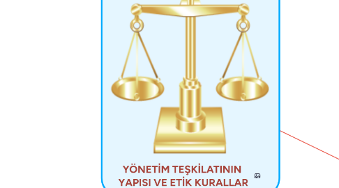 Mind Map: YÖNETİM TEŞKİLATININ YAPISI VE ETİK KURALLAR