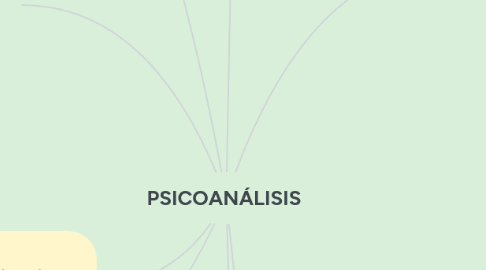 Mind Map: PSICOANÁLISIS