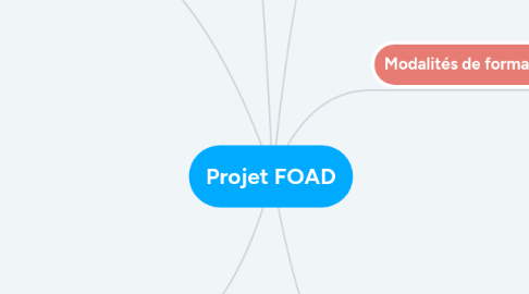 Mind Map: Projet FOAD