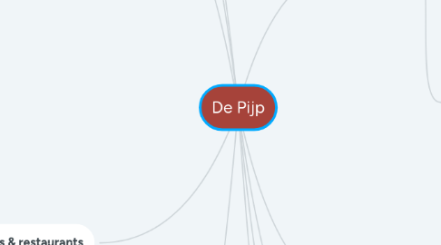 Mind Map: De Pijp