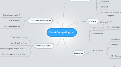 Mind Map: Cloud Computing