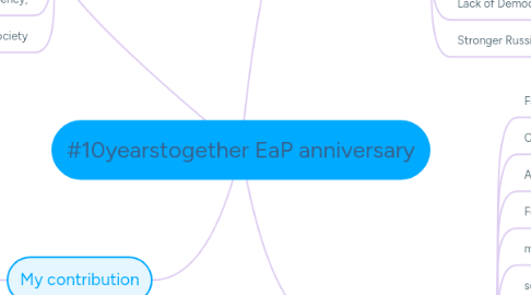 Mind Map: #10yearstogether EaP anniversary