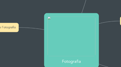 Mind Map: Fotografia