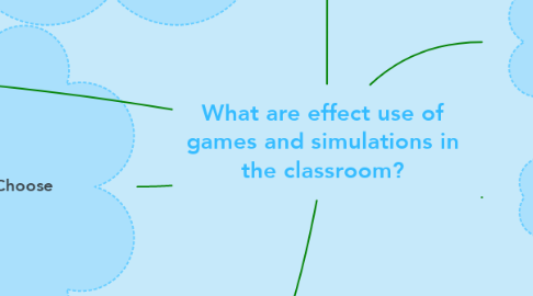 Mind Map: What are effect use of games and simulations in the classroom?