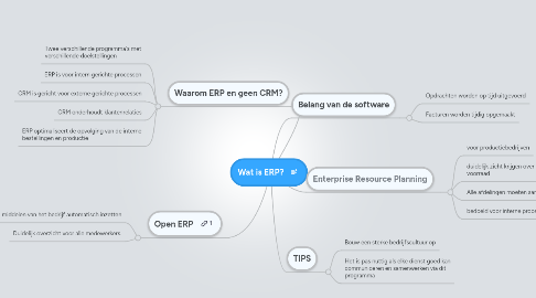 Mind Map: Wat is ERP?