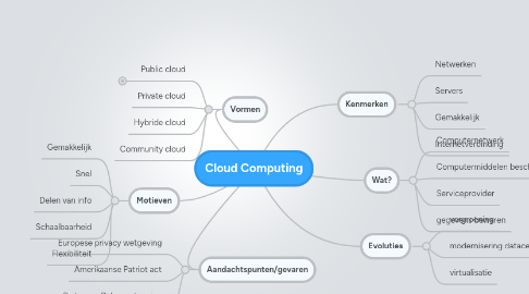 Mind Map: Cloud Computing