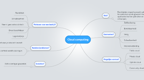 Mind Map: Cloud computing