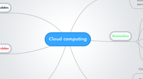 Mind Map: Cloud computing