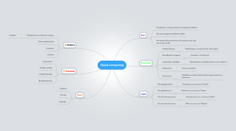 Mind Map: Cloud computing