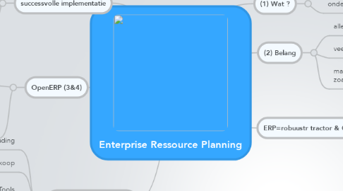 Mind Map: Enterprise Ressource Planning