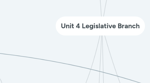 Mind Map: Unit 4 Legislative Branch