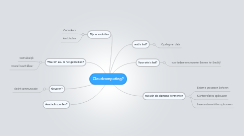 Mind Map: Cloudcomputing?