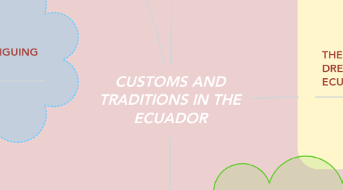Mind Map: CUSTOMS AND TRADITIONS IN THE ECUADOR