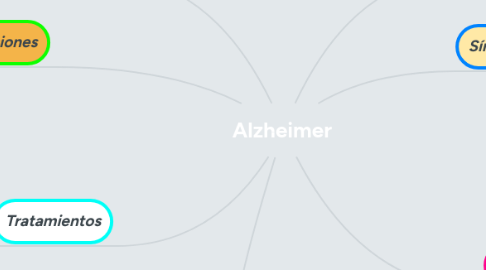 Mind Map: Alzheimer