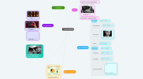 Mind Map: LA FOTOGRAFÍA