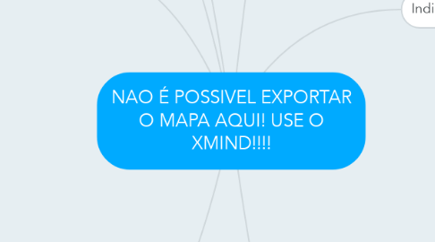 Mind Map: NAO É POSSIVEL EXPORTAR O MAPA AQUI! USE O XMIND!!!!