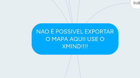 Mind Map: NAO É POSSIVEL EXPORTAR O MAPA AQUI! USE O XMIND!!!!