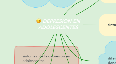 Mind Map: DEPRESION EN ADOLESCENTES