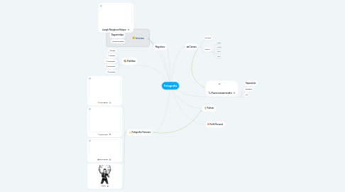 Mind Map: Fotografía