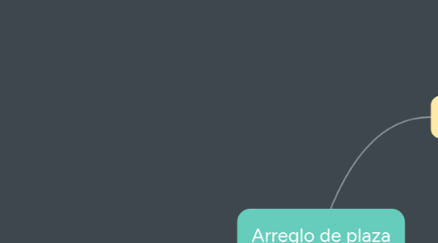 Mind Map: Arreglo de plaza