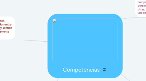 Mind Map: Competencias