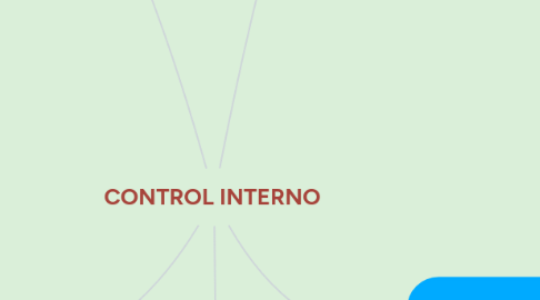 Mind Map: CONTROL INTERNO