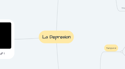 Mind Map: La Depresion