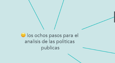 Mind Map: los ochos pasos para el  analisis de las politicas  publicas