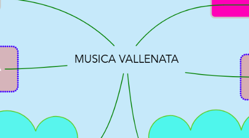 Mind Map: MUSICA VALLENATA
