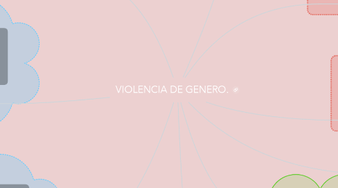 Mind Map: VIOLENCIA DE GENERO.