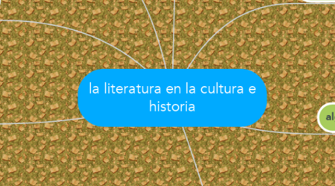 Mind Map: la literatura en la cultura e historia