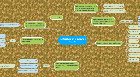 Mind Map: la literatura en la cultura e historia