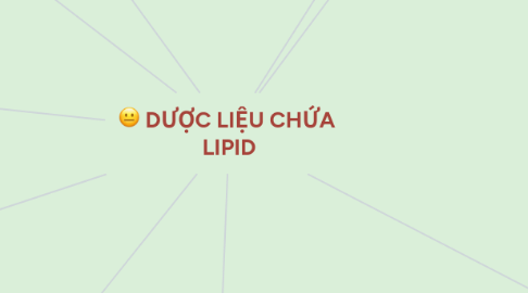 Mind Map: DƯỢC LIỆU CHỨA LIPID