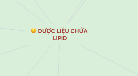 Mind Map: DƯỢC LIỆU CHỨA  LIPID