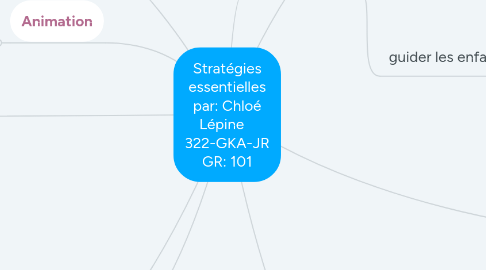 Mind Map: Stratégies essentielles par: Chloé Lépine 322-GKA-JR GR: 101
