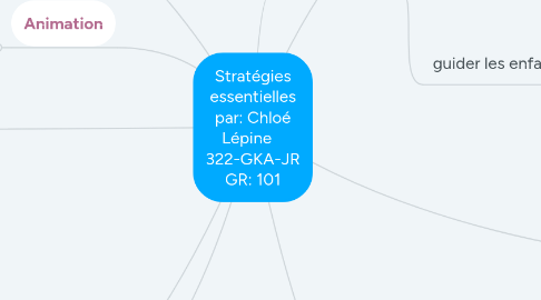 Mind Map: Stratégies essentielles par: Chloé Lépine    322-GKA-JR GR: 101