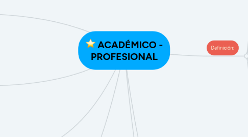 Mind Map: ACADÉMICO - PROFESIONAL