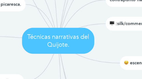 Mind Map: Técnicas narrativas del Quijote.